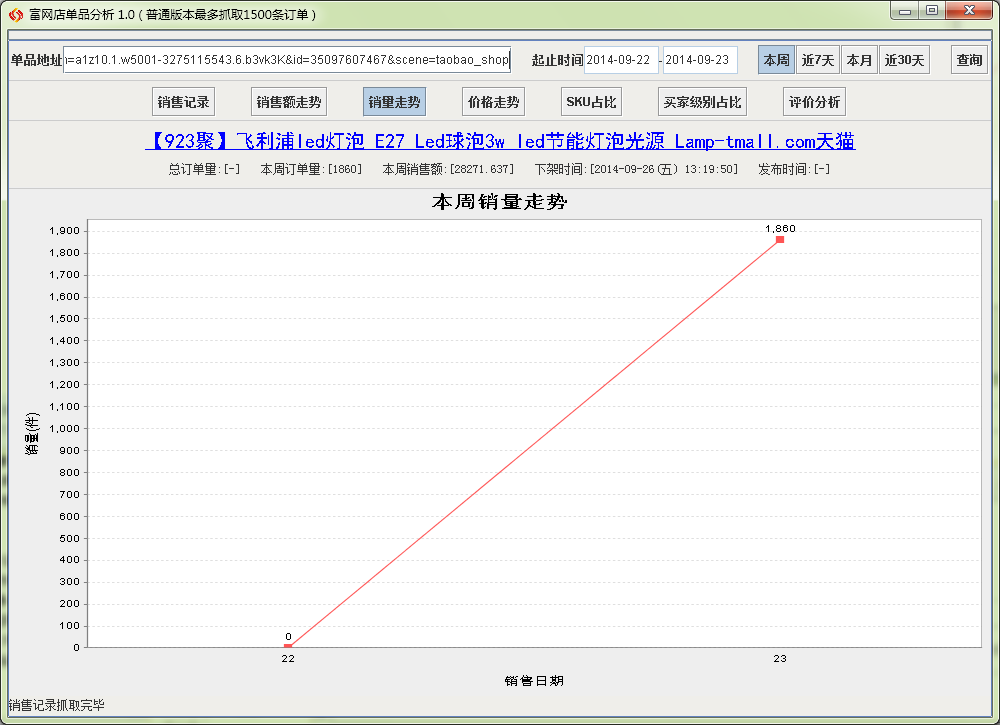 富网店单品分析软件销量走势