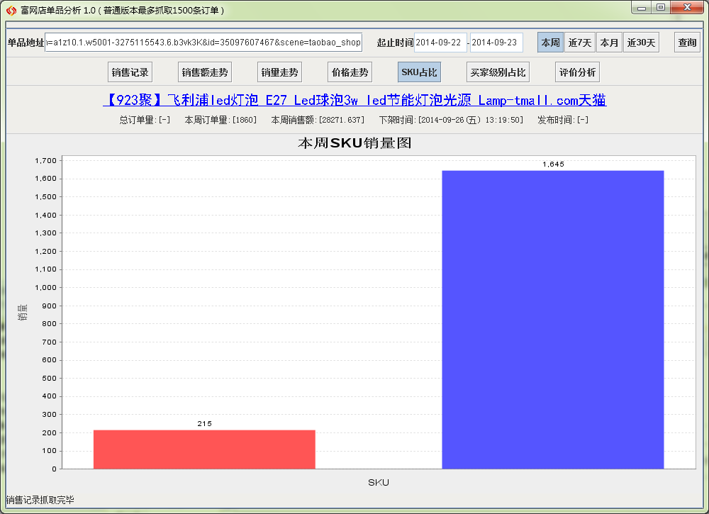 富网店单品分析软件SKU占比分析